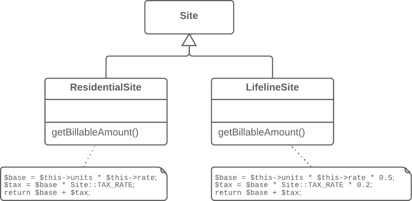 Form Template Method - Before